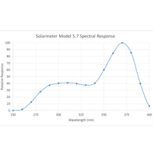 Lade das Bild in den Galerie-Viewer, Solarmeter® 5.7 Sensitive UVA+B
